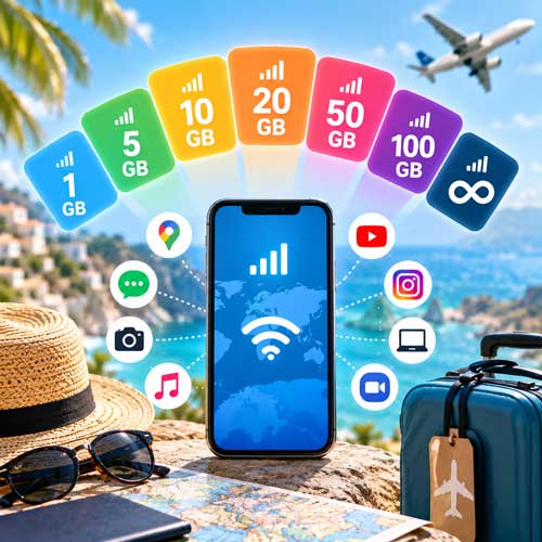 Mennyi mobilinternetre van szükséged utazás során? 1 GB, 5 GB, 10 GB vagy korlátlan?